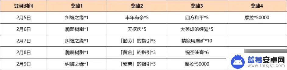 原神pv3.4 原神2023新春版本磬弦奏华夜活动剧情介绍