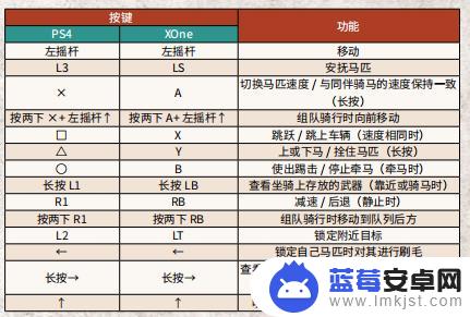 荒野大镖客2手柄怎么打招呼 PC版荒野大镖客2手柄操作技巧