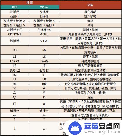 荒野大镖客2手柄怎么打招呼 PC版荒野大镖客2手柄操作技巧