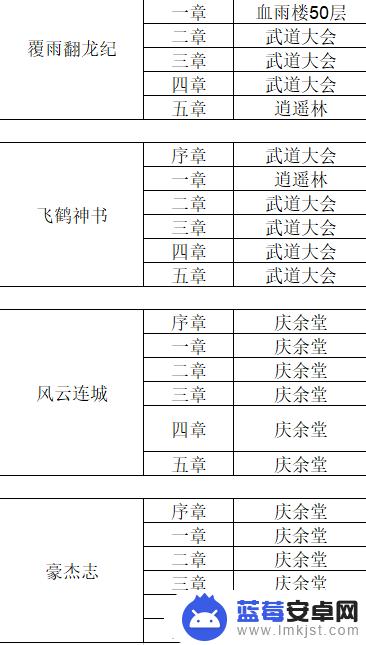 这就是江湖如何领悟自创武学 这就是江湖武学杂书获取攻略