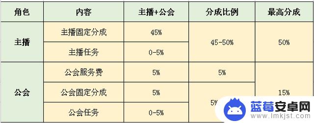 抖音直播间音浪怎么隐藏了(抖音直播的音浪怎么设置隐藏)