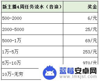 抖音直播间音浪怎么隐藏了(抖音直播的音浪怎么设置隐藏)