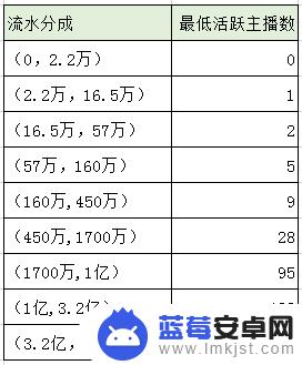 抖音直播间音浪怎么隐藏了(抖音直播的音浪怎么设置隐藏)