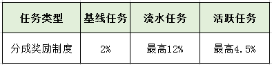 抖音直播间音浪怎么隐藏了(抖音直播的音浪怎么设置隐藏)