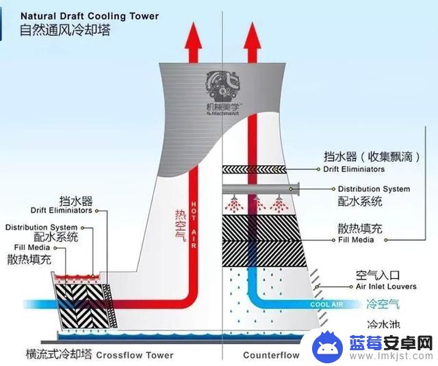 抖音冷水塔原版视频(抖音冷水轻创业)