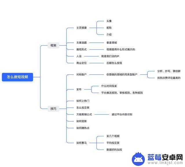 训练抖音内容模型(训练抖音内容模型怎么做)