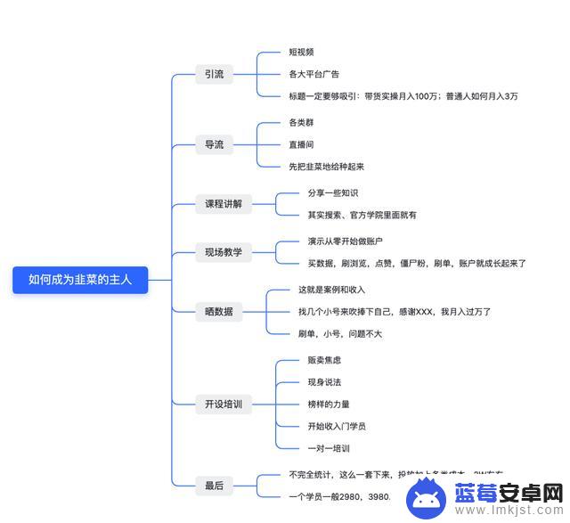 训练抖音内容模型(训练抖音内容模型怎么做)