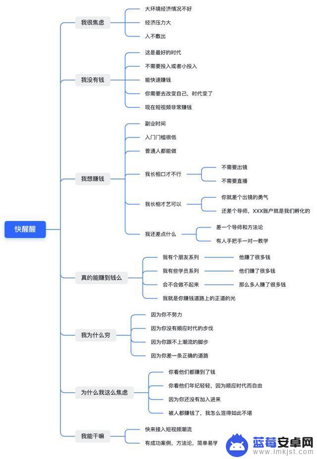 训练抖音内容模型(训练抖音内容模型怎么做)