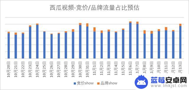 抖音峰值流量时间(抖音峰值流量时间怎么看)