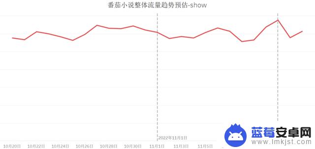 抖音峰值流量时间(抖音峰值流量时间怎么看)