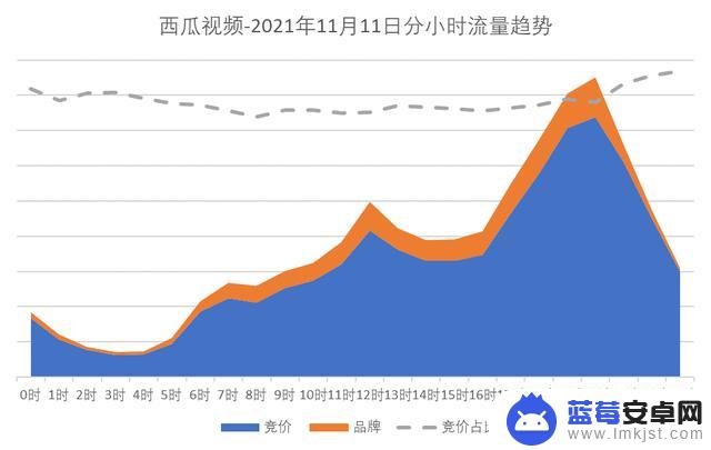 抖音峰值流量时间(抖音峰值流量时间怎么看)