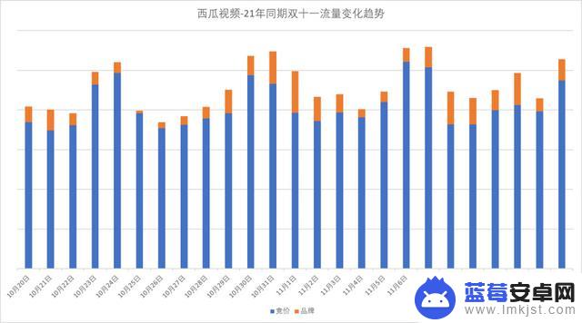 抖音峰值流量时间(抖音峰值流量时间怎么看)