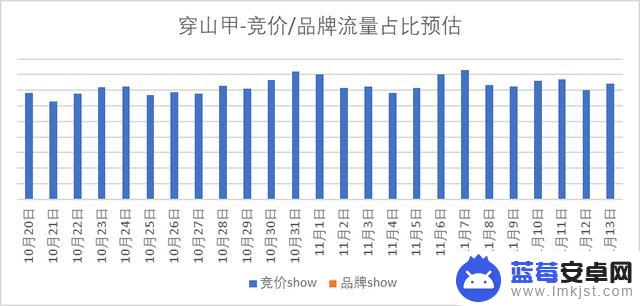 抖音峰值流量时间(抖音峰值流量时间怎么看)