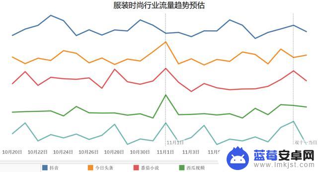 抖音峰值流量时间(抖音峰值流量时间怎么看)