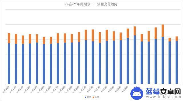 抖音峰值流量时间(抖音峰值流量时间怎么看)