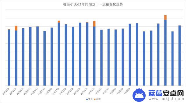 抖音峰值流量时间(抖音峰值流量时间怎么看)