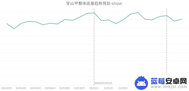 抖音峰值流量时间(抖音峰值流量时间怎么看)