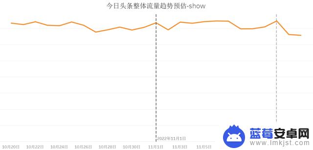 抖音峰值流量时间(抖音峰值流量时间怎么看)