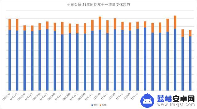 抖音峰值流量时间(抖音峰值流量时间怎么看)