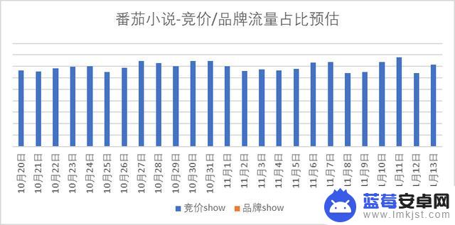 抖音峰值流量时间(抖音峰值流量时间怎么看)