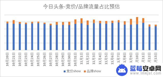 抖音峰值流量时间(抖音峰值流量时间怎么看)