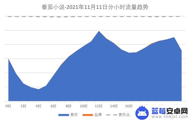 抖音峰值流量时间(抖音峰值流量时间怎么看)