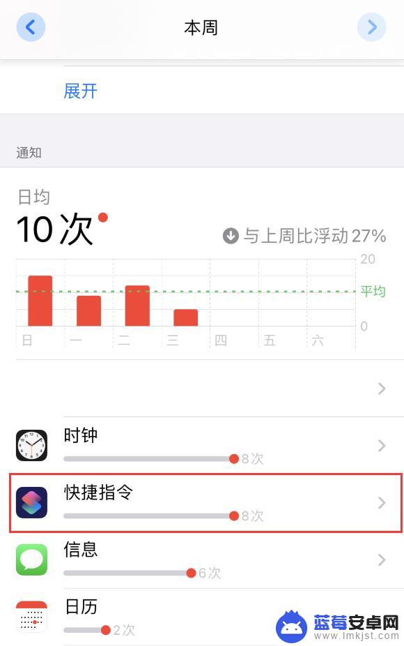 苹果手机如何设置关掉横幅 iPhone 12 快捷指令横幅通知关闭技巧