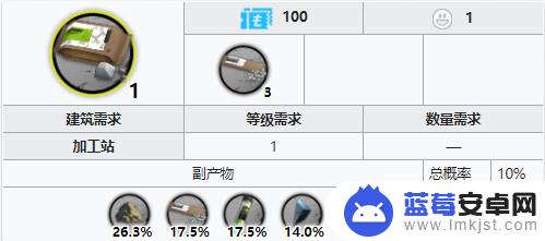 明日方舟快速刷糖 绿色材料糖关卡掉落概率期望一览