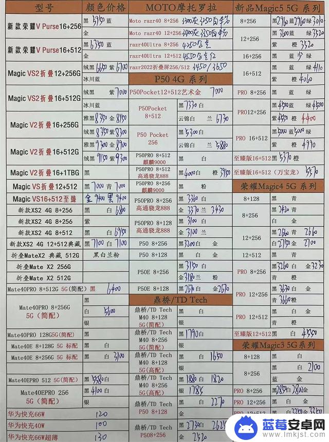 2023年11月5日华强北手机批发报价单