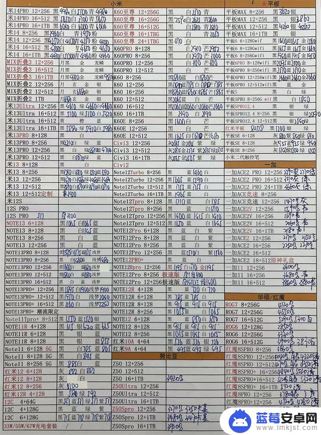 2023年11月5日华强北手机批发报价单