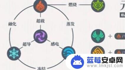 原神什么角色破水遁快 原神中最有效的破水盾策略是什么