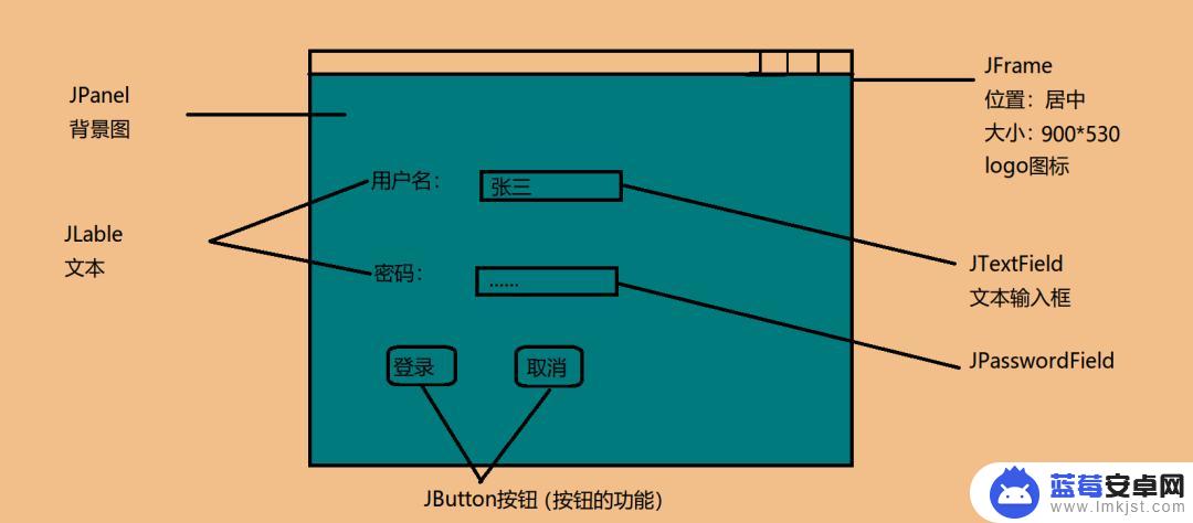 手机如何制作小动画 Java实现天天酷跑小游戏源码下载