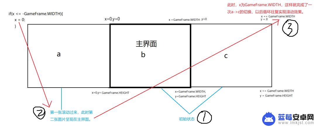 手机如何制作小动画 Java实现天天酷跑小游戏源码下载