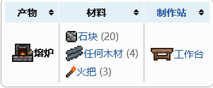 泰拉瑞亚高级炉子怎么做 熔炉怎么做 泰拉瑞亚