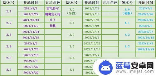 原神怎么复刻角色 原神限定角色复刻方法