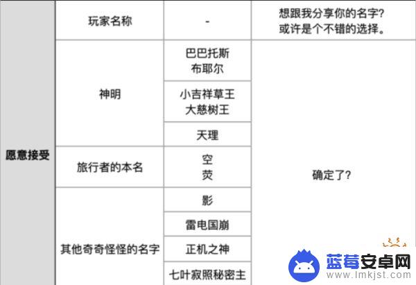 原神叫什么名字好 原神散兵取名烈火