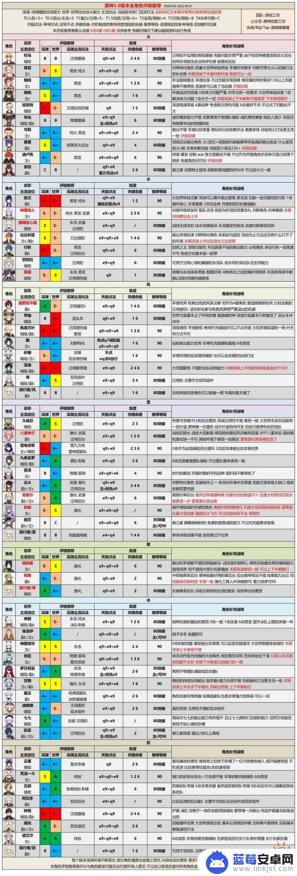 最厉害的原神角色 原神游戏超强角色推荐大全