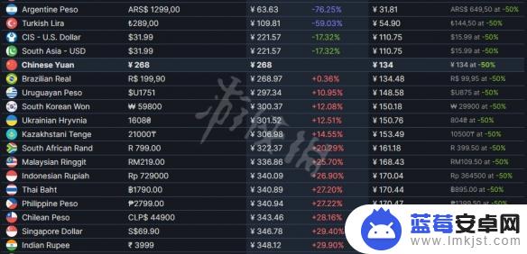 steam只狼最低价格 只狼影逝二度steam售价