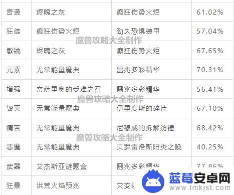 射击模拟战如何换武器 回归攻略前夕全职业青铜锭兑换指南