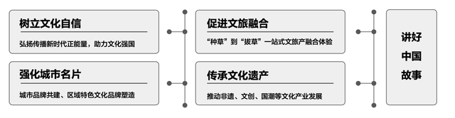 抖音兴趣旅游华南(抖音旅游营销方案)