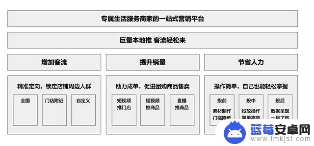 抖音兴趣旅游华南(抖音旅游营销方案)