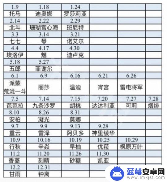 原神2月29日生日 《原神》全角色生日日期