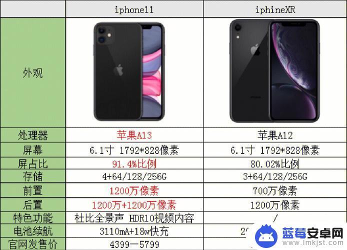 苹果11如何辨别版本手机 iPhone如何分辨国行港行美行