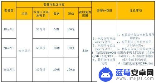 我手机没流量了怎么充流量 手机上网流量不够用怎么办