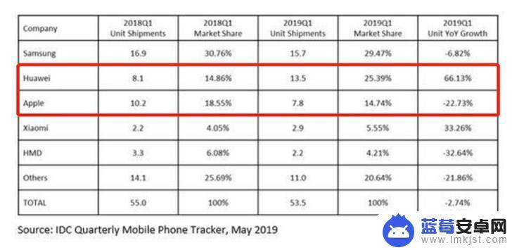 苹果手机搬家到华为 从iPhone换到华为P30 Pro 数据迁移工具