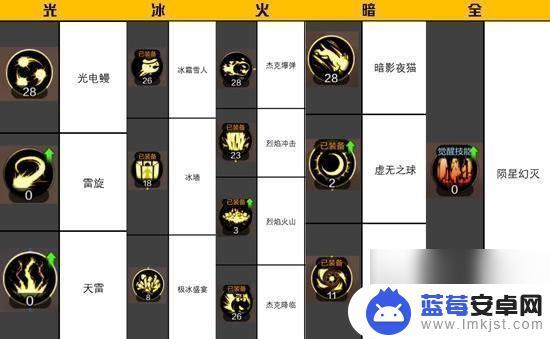 dnf元素师连招太弱 dnf元素魔法师特性技能加点方法