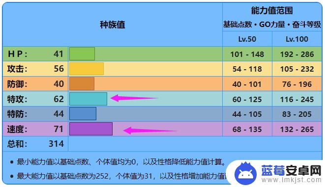 口袋进化如何获得呱呱泡蛙 口袋妖怪究极绿宝石5.4呱呱泡蛙怎么捕捉