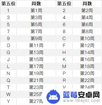 如何查看苹果手机厂商 iPhone序列号查看生产日期