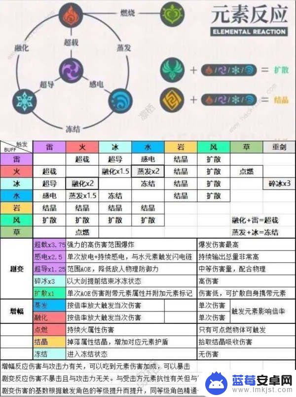 原神怎样伤害高 原神高伤害元素组合技巧解析