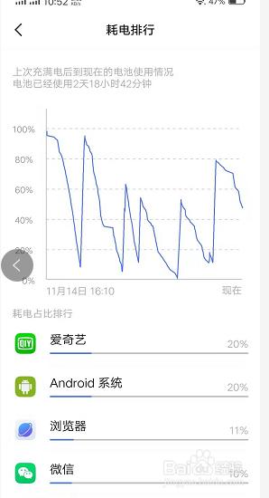 vivo超级省电怎么设置应用 vivo手机省电模式的具体功能